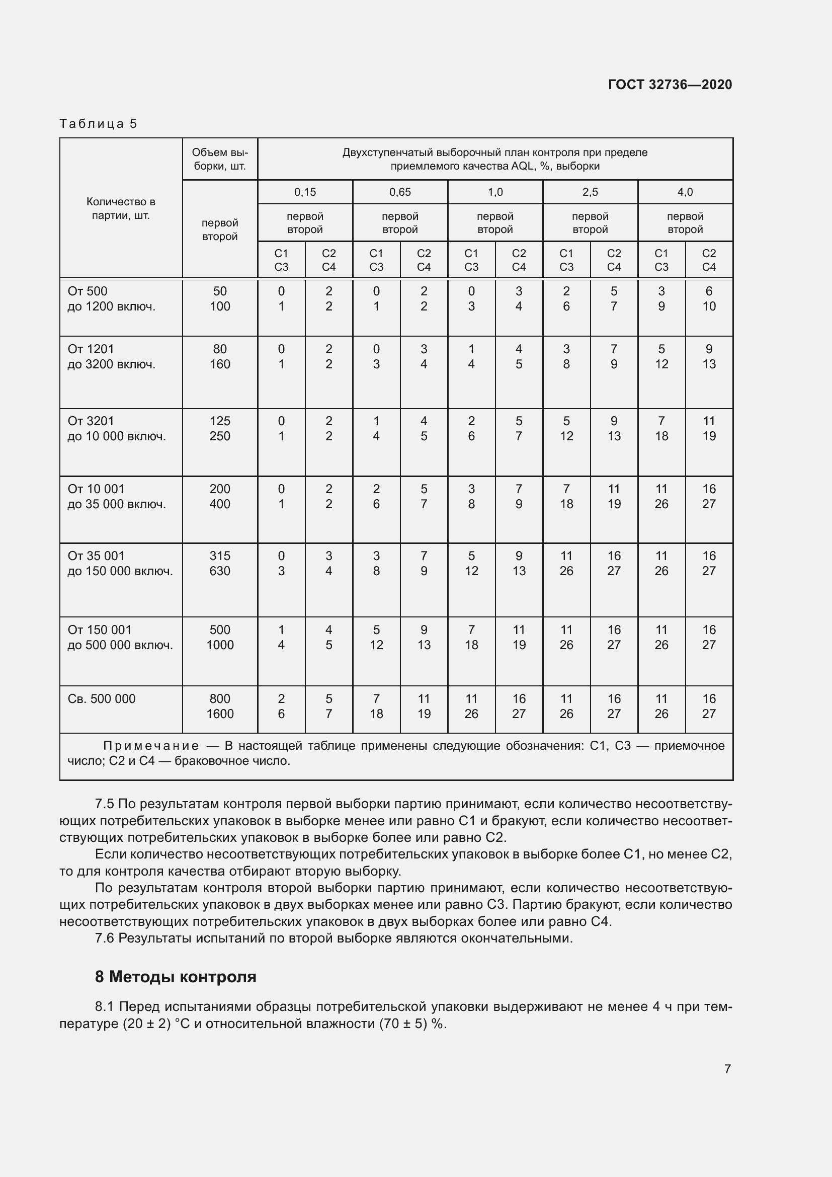Страница 12 ГОСТ 32736-2020