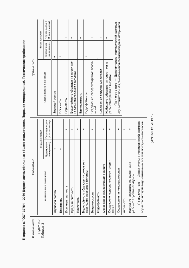 Страница 3 ГОСТ 32761-2014