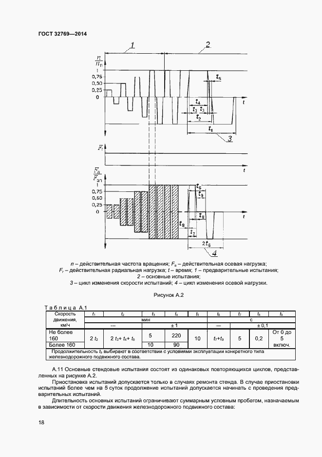 Страница 22 ГОСТ 32769-2014
