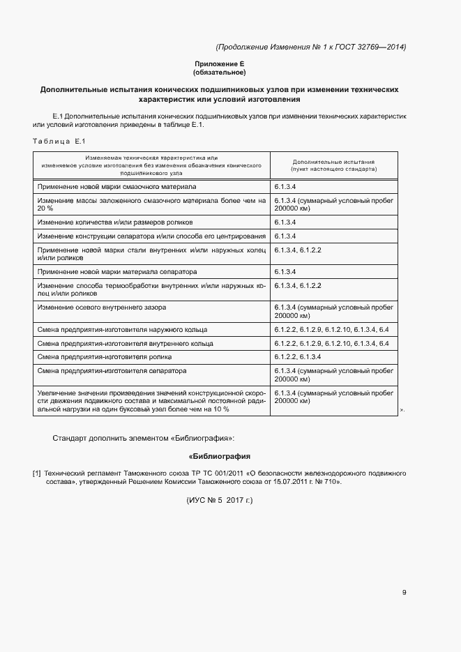 Приложение №1