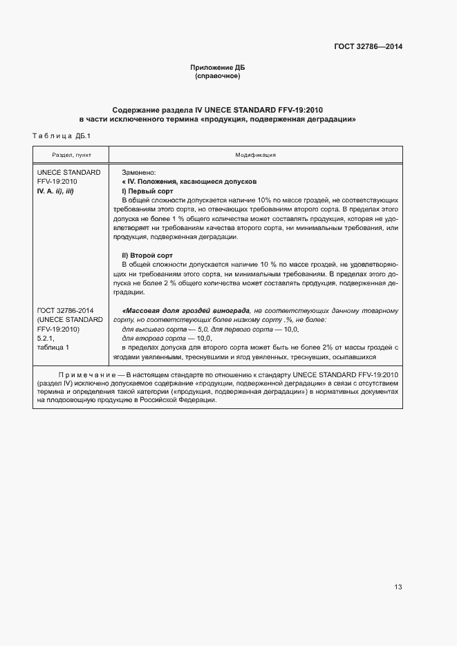 Страница 17 ГОСТ 32786-2014