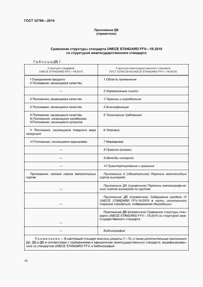 Страница 18 ГОСТ 32786-2014