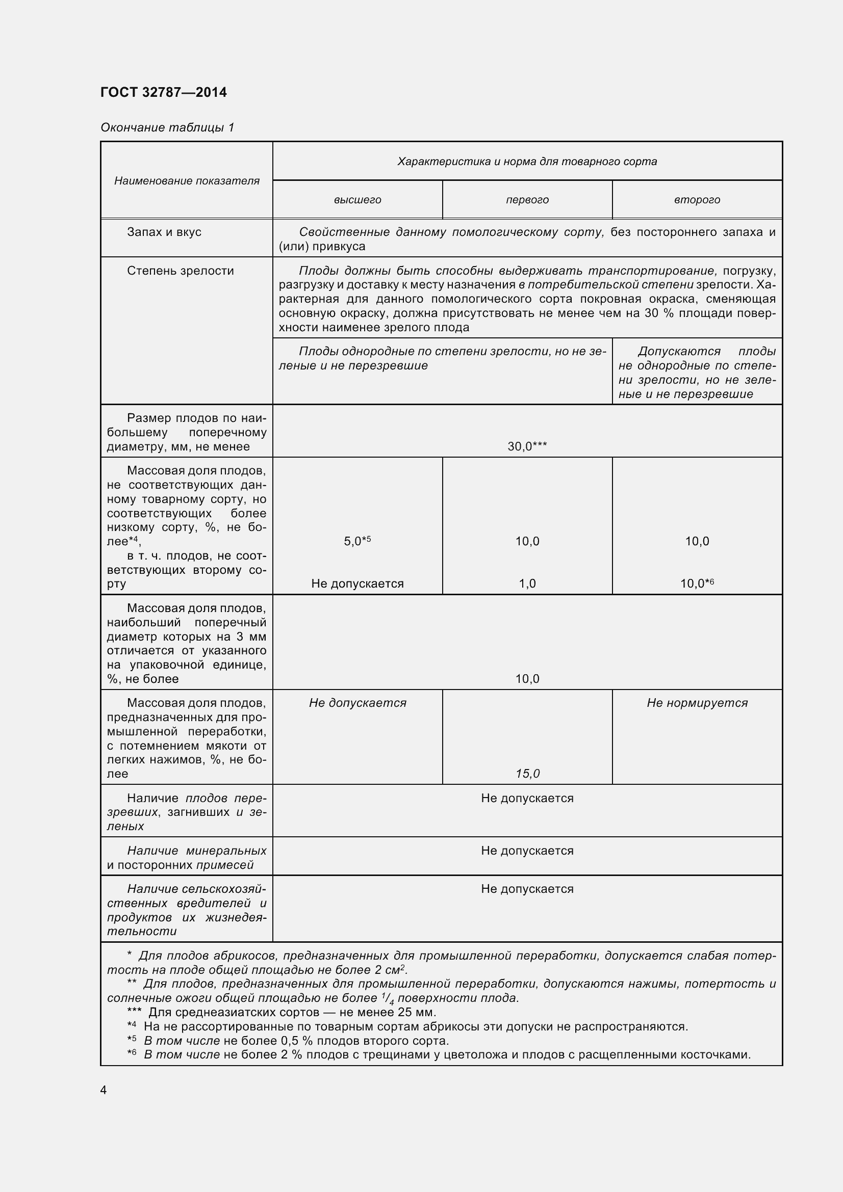 Страница 12 ГОСТ 32787-2014