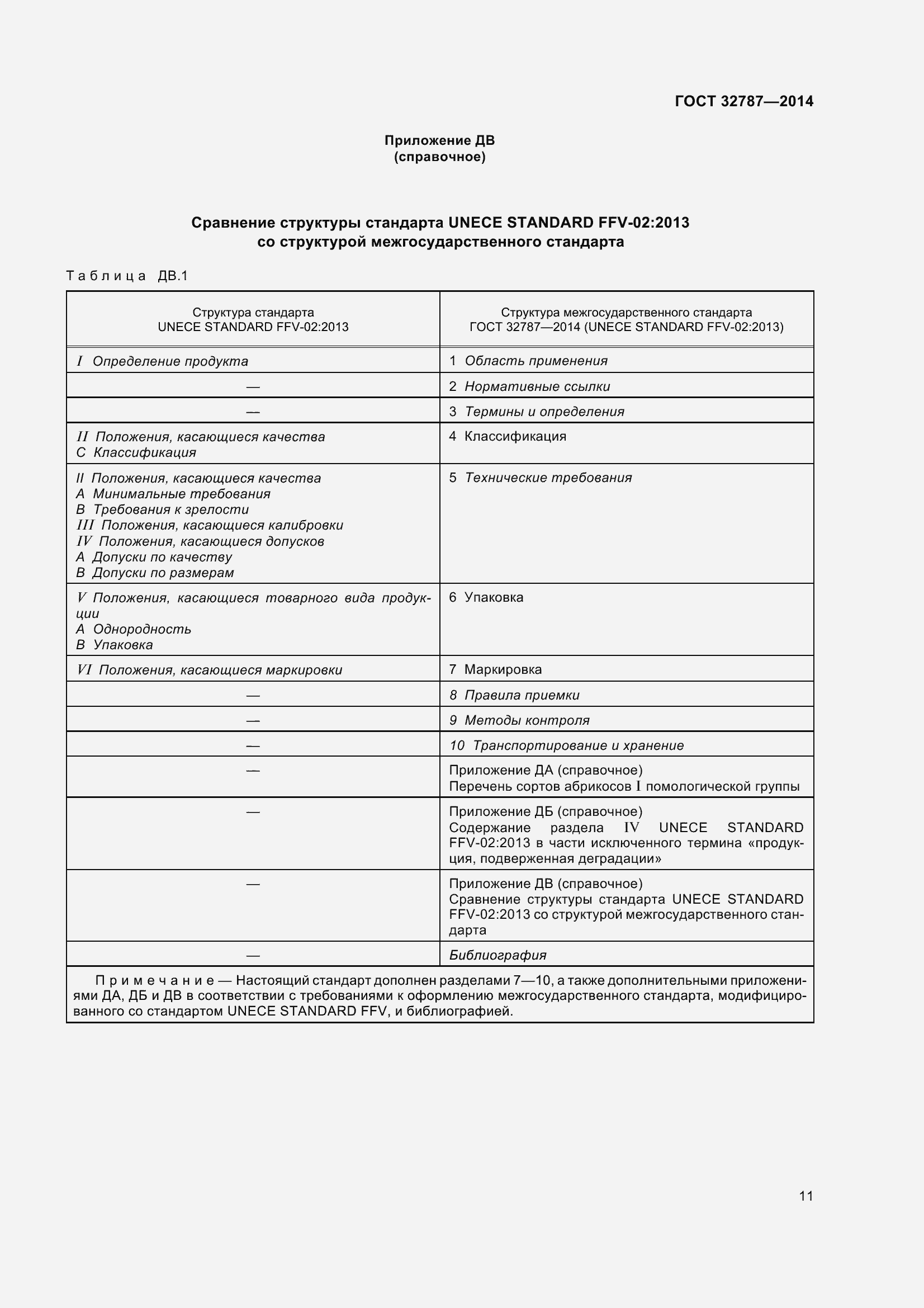 Страница 19 ГОСТ 32787-2014