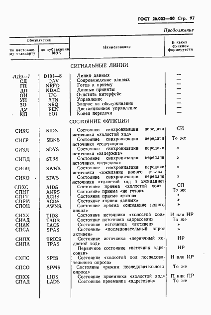 Страница 100 ГОСТ 26.003-80