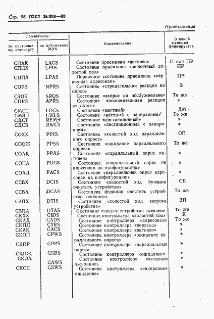 Страница 101 ГОСТ 26.003-80