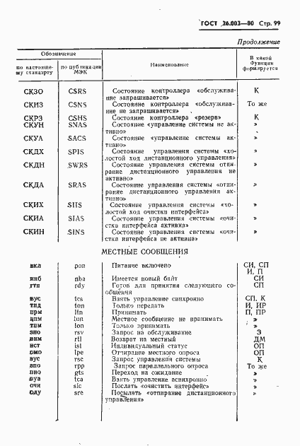 Страница 102 ГОСТ 26.003-80
