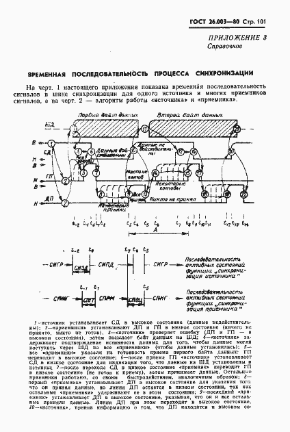Страница 104 ГОСТ 26.003-80