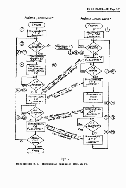 Страница 106 ГОСТ 26.003-80