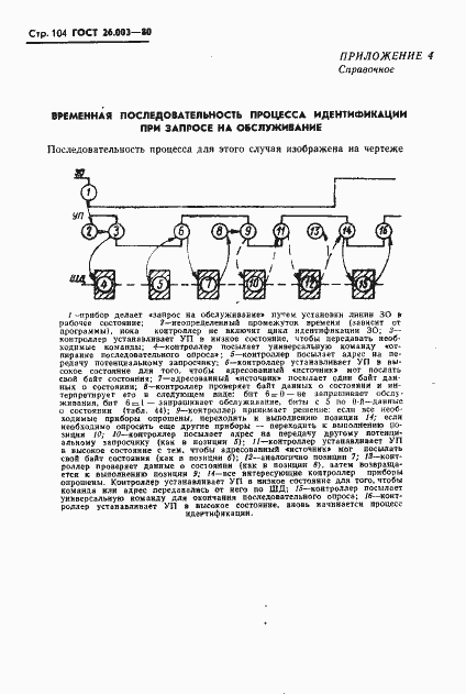 Страница 107 ГОСТ 26.003-80