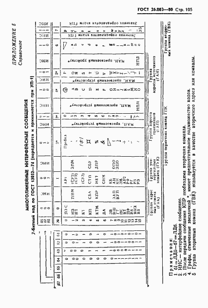Страница 108 ГОСТ 26.003-80