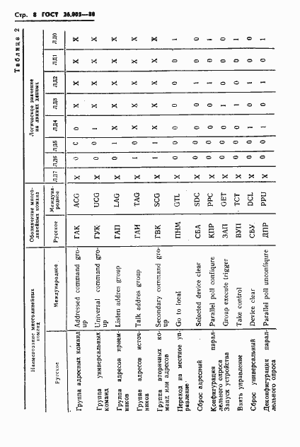 Страница 11 ГОСТ 26.003-80
