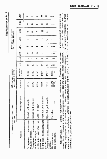 Страница 12 ГОСТ 26.003-80
