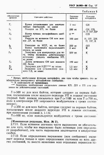 Страница 20 ГОСТ 26.003-80