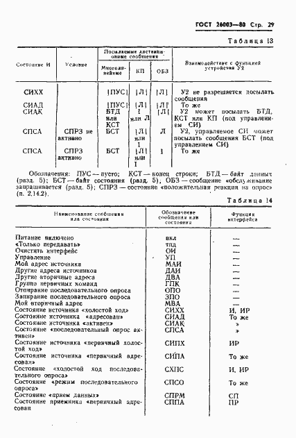 Страница 32 ГОСТ 26.003-80