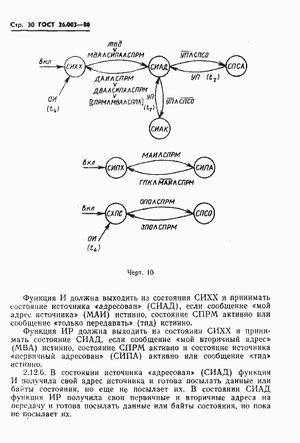 Страница 33 ГОСТ 26.003-80