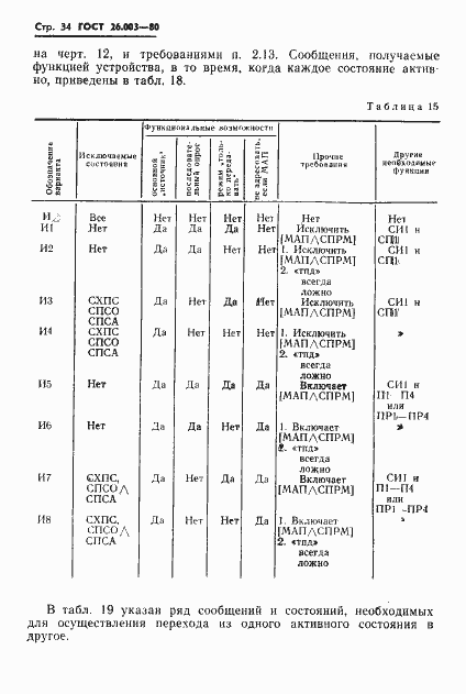 Страница 37 ГОСТ 26.003-80