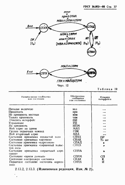 Страница 40 ГОСТ 26.003-80