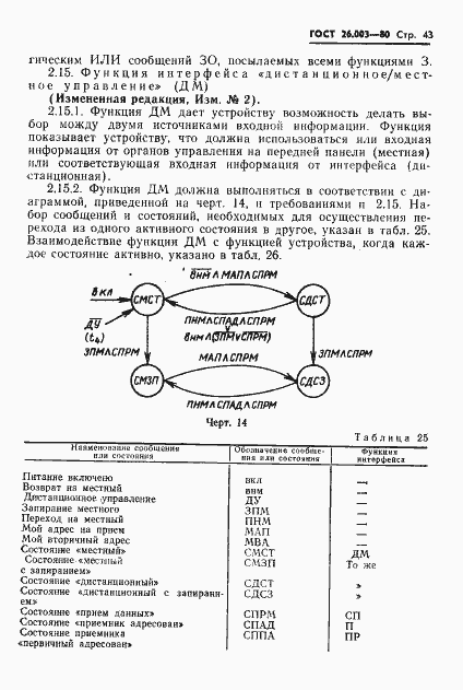 Страница 46 ГОСТ 26.003-80