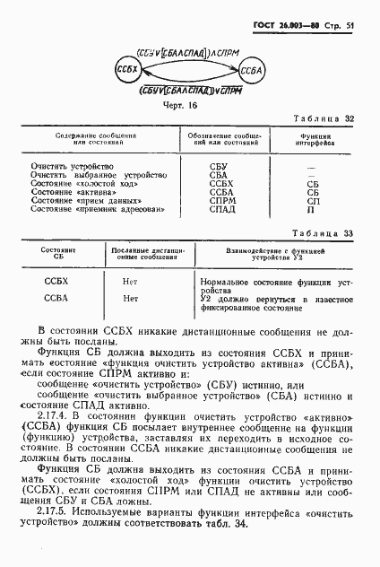 Страница 54 ГОСТ 26.003-80