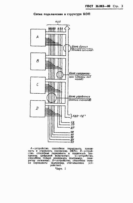 Страница 6 ГОСТ 26.003-80