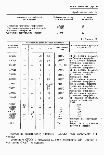 Страница 60 ГОСТ 26.003-80