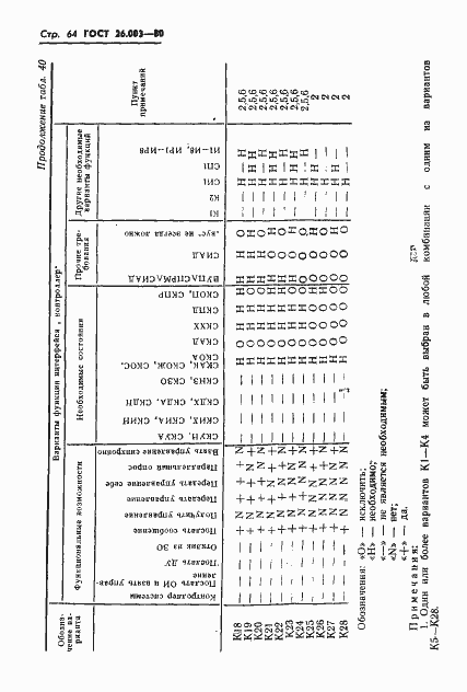 Страница 67 ГОСТ 26.003-80