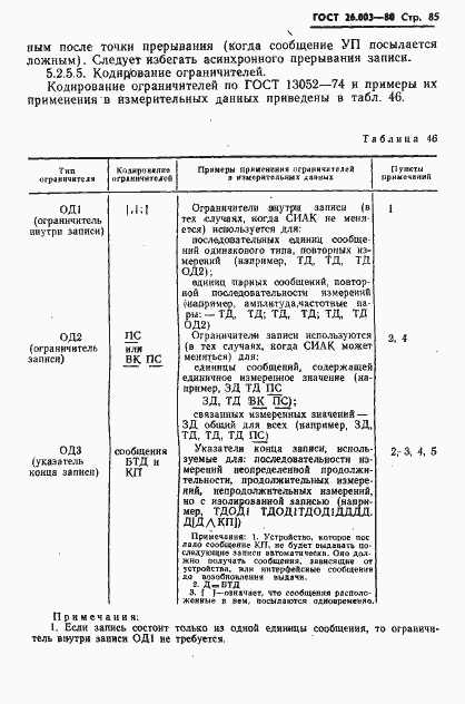 Страница 88 ГОСТ 26.003-80