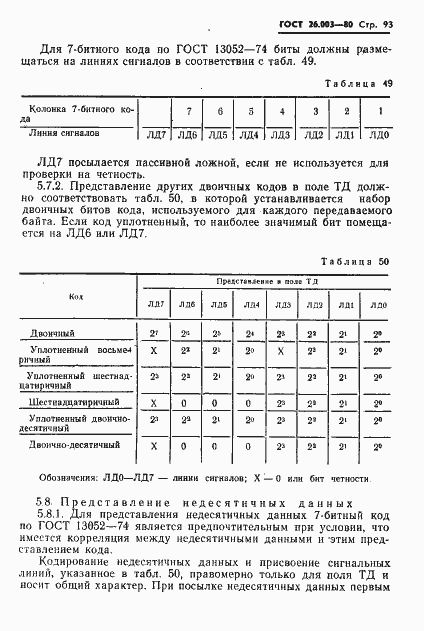 Страница 96 ГОСТ 26.003-80