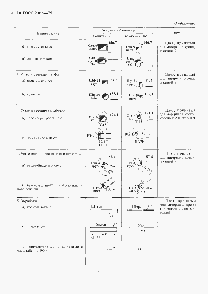 Страница 11 ГОСТ 2.855-75