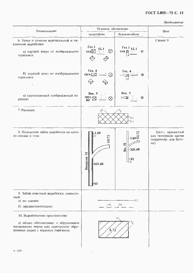 Страница 12 ГОСТ 2.855-75