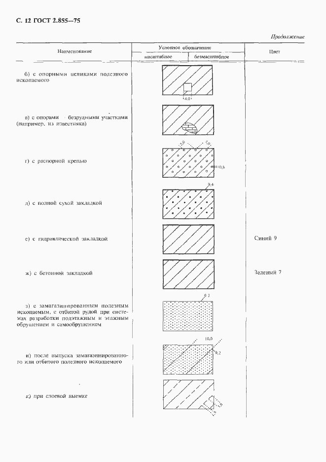 Страница 13 ГОСТ 2.855-75