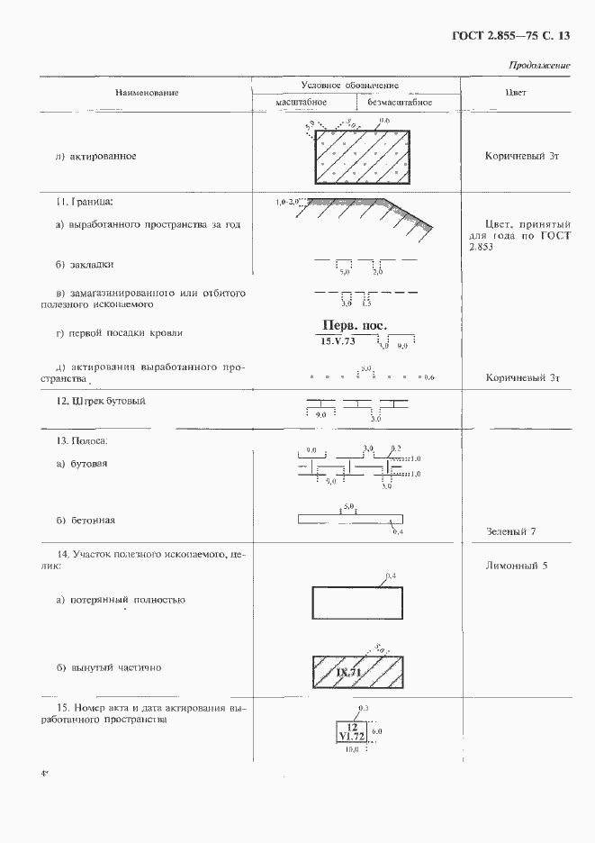 Страница 14 ГОСТ 2.855-75