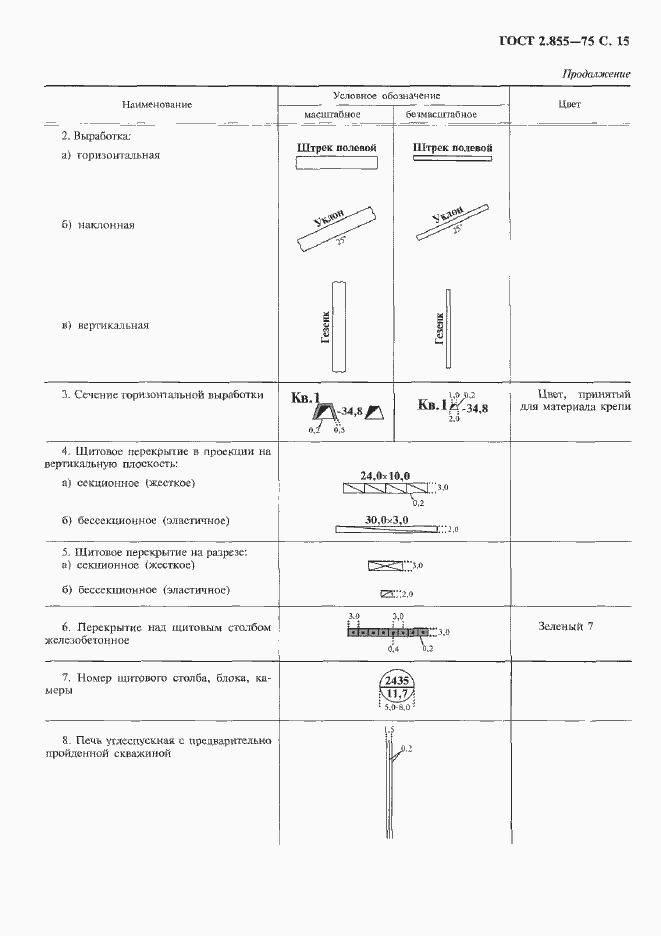 Страница 16 ГОСТ 2.855-75