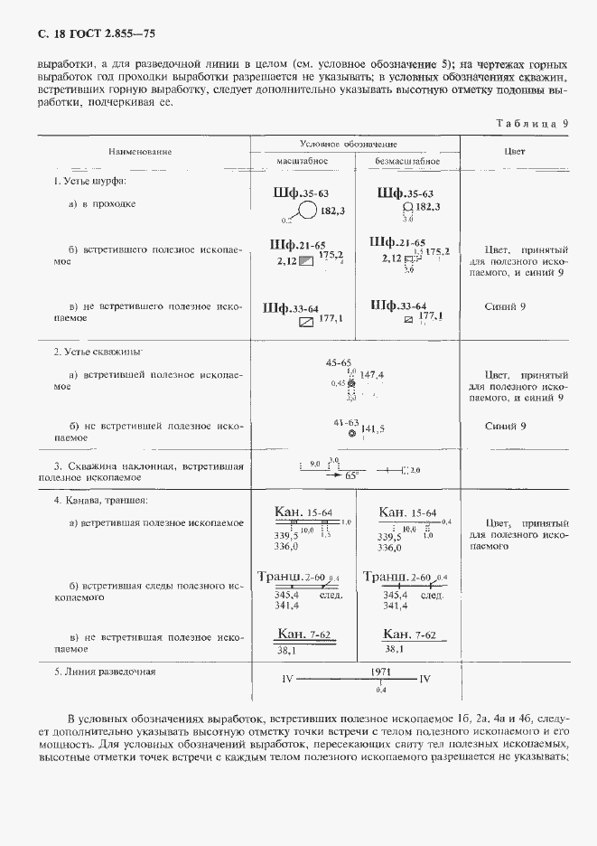 Страница 19 ГОСТ 2.855-75