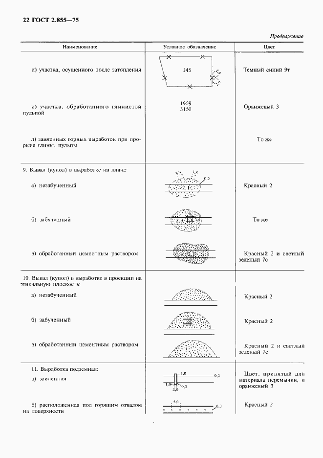 Страница 23 ГОСТ 2.855-75
