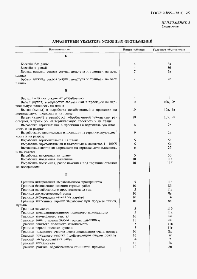 Страница 26 ГОСТ 2.855-75