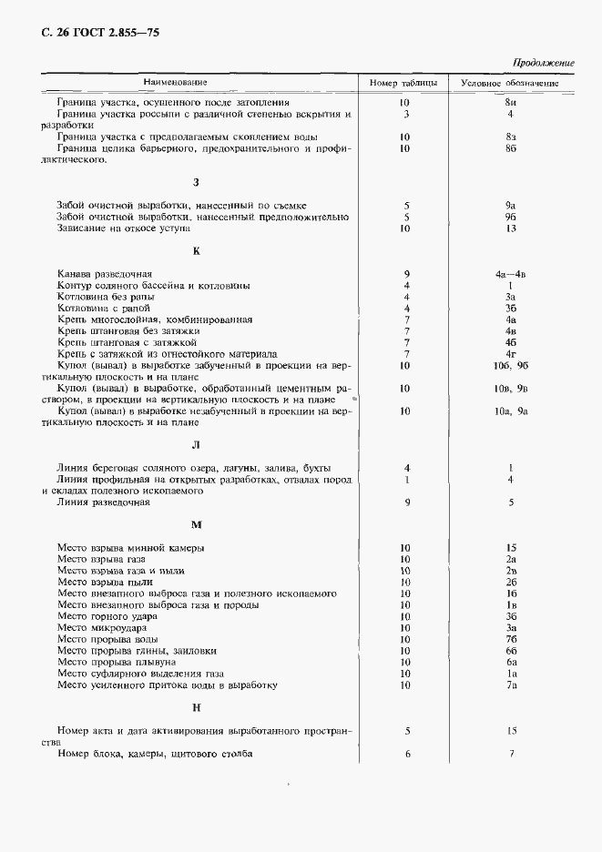 Страница 27 ГОСТ 2.855-75