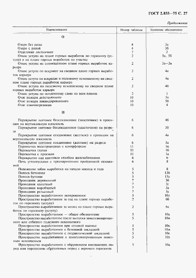 Страница 28 ГОСТ 2.855-75
