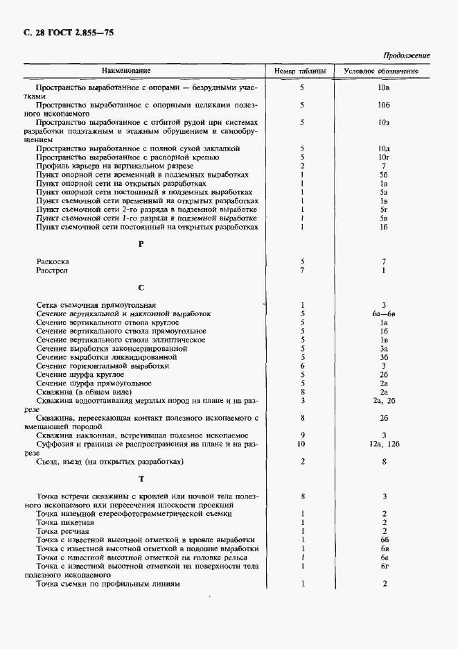 Страница 29 ГОСТ 2.855-75