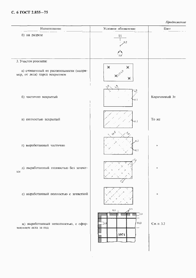 Страница 7 ГОСТ 2.855-75