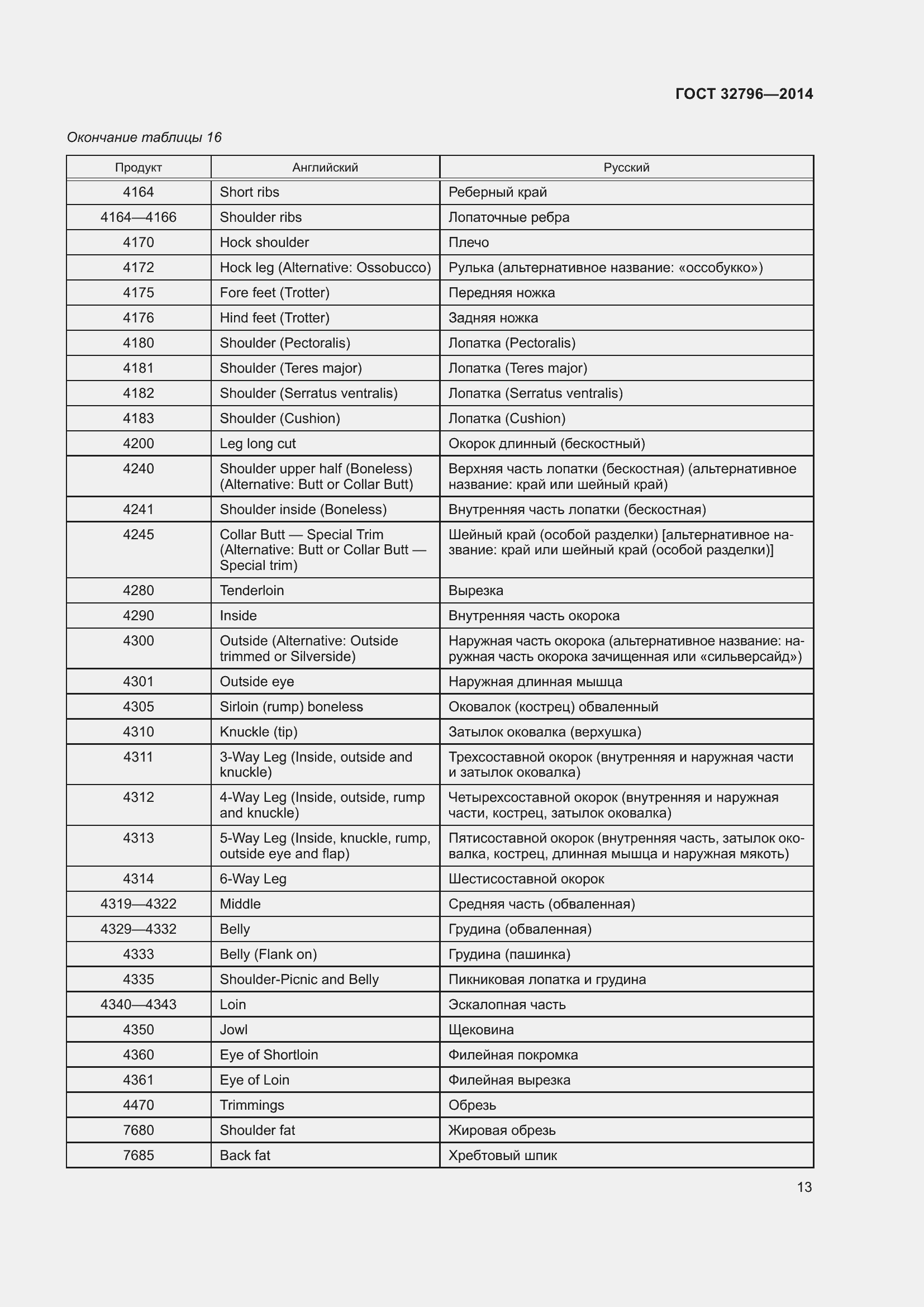 Страница 19 ГОСТ 32796-2014