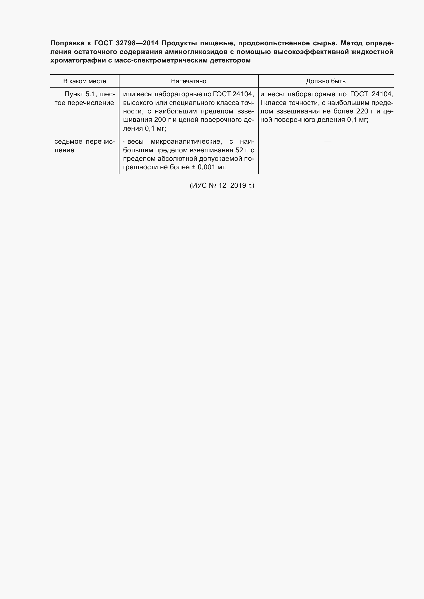 Приложение №4