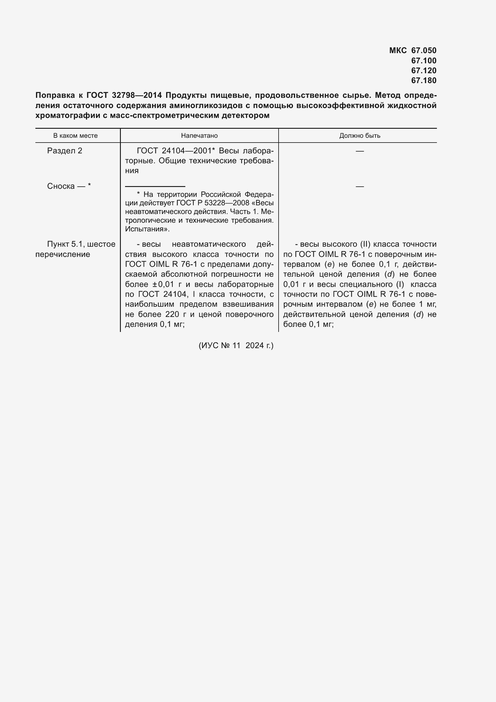 Приложение №6