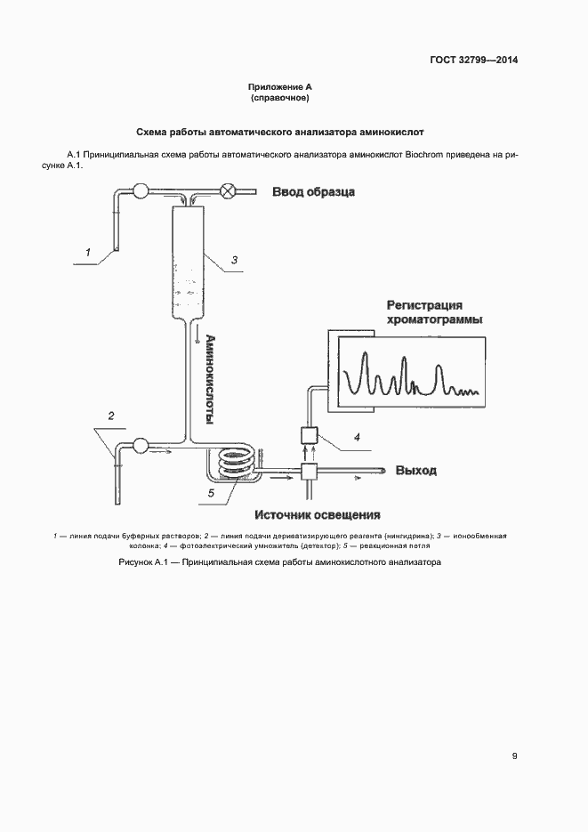 Страница 12 ГОСТ 32799-2014