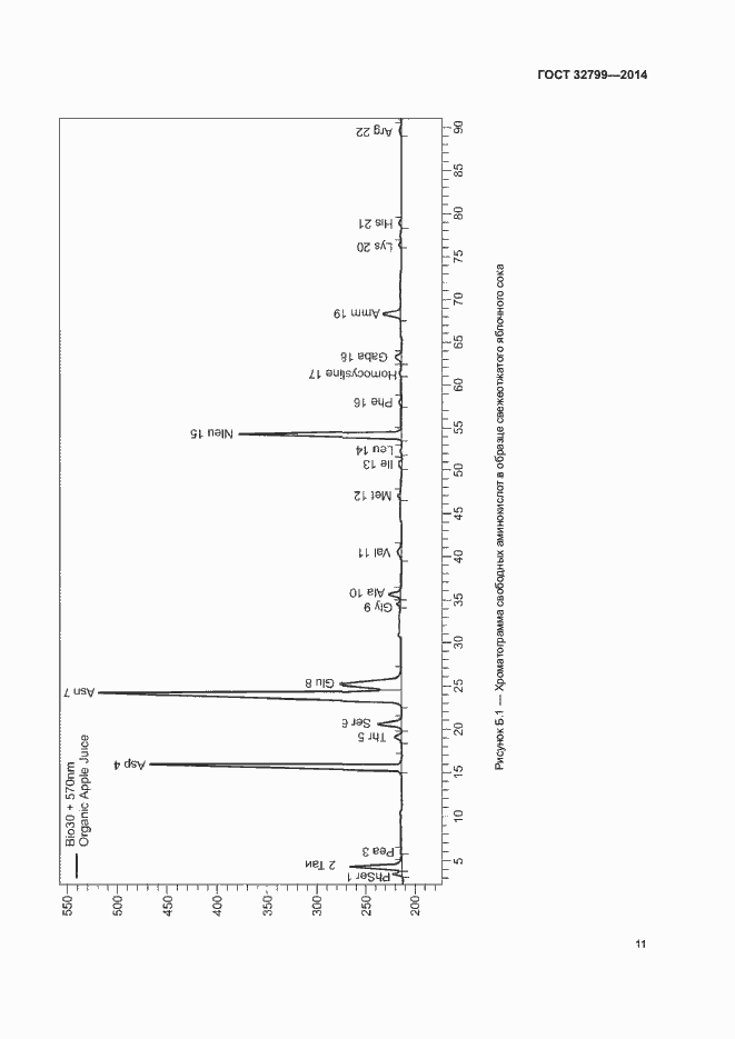 Страница 14 ГОСТ 32799-2014
