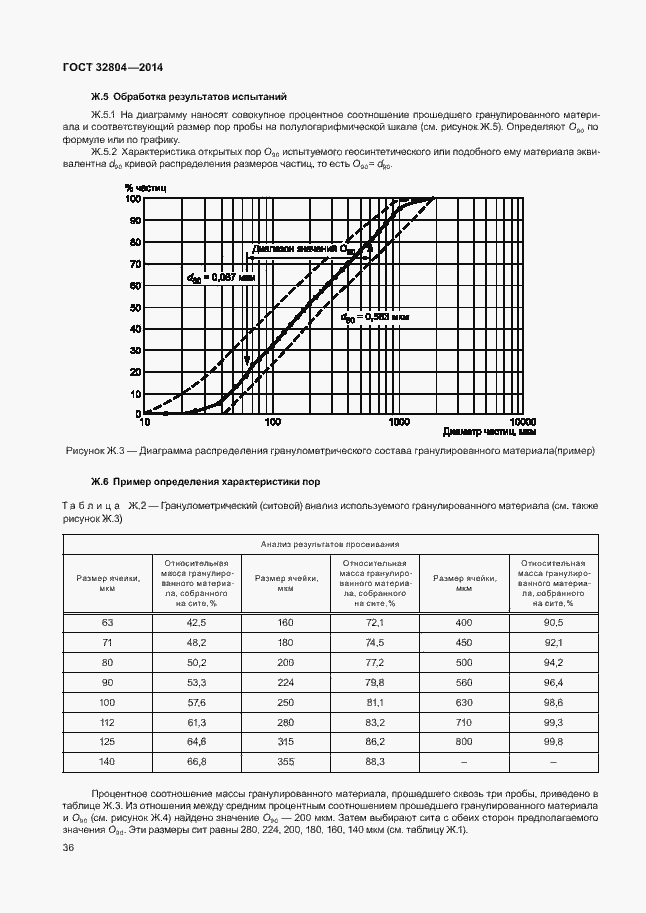 Страница 40 ГОСТ 32804-2014