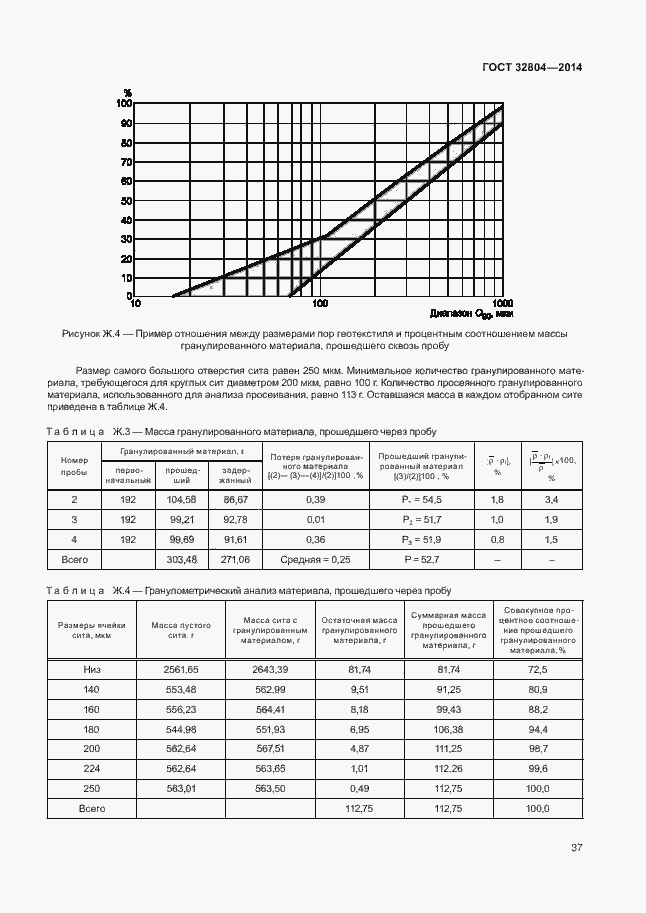 Страница 41 ГОСТ 32804-2014