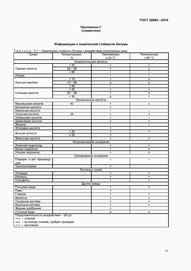 Страница 15 ГОСТ 32805-2014