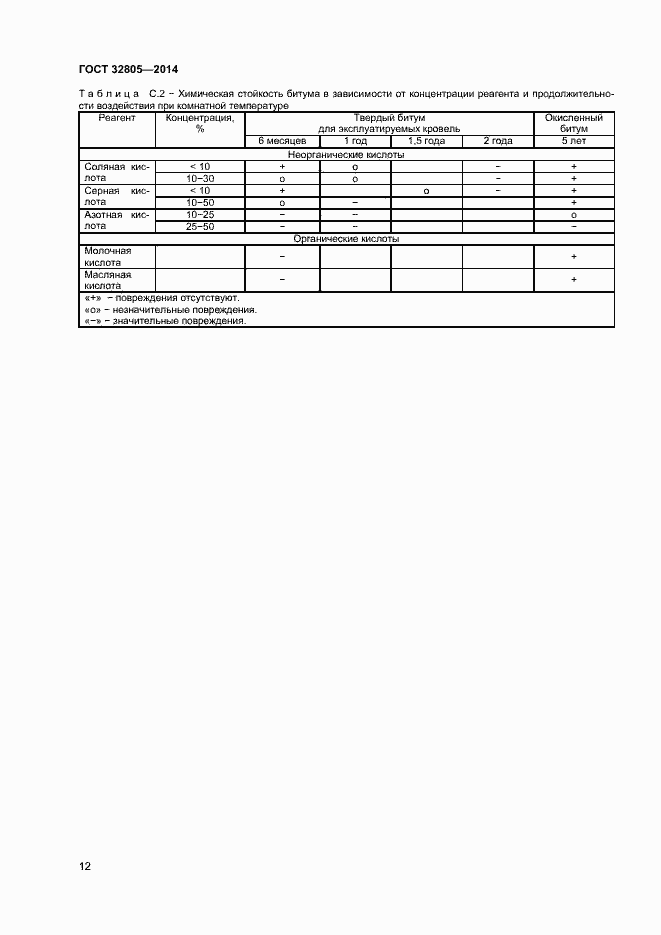 Страница 16 ГОСТ 32805-2014